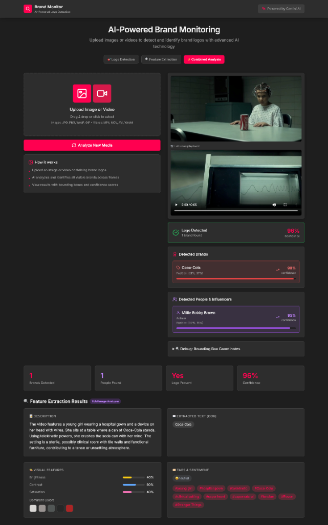 Brand Monitor