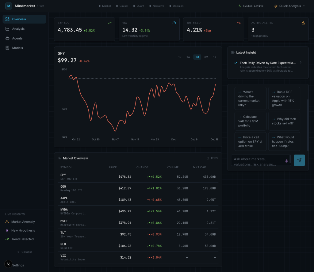 Mindmarket