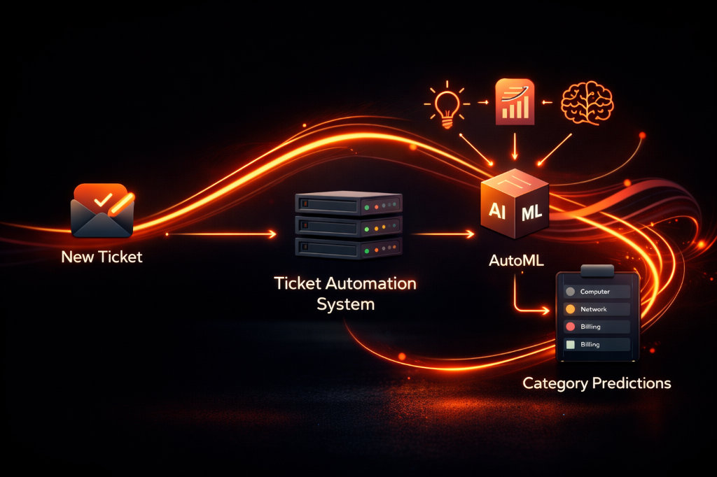 Ticketly: AutoML-Driven Automation